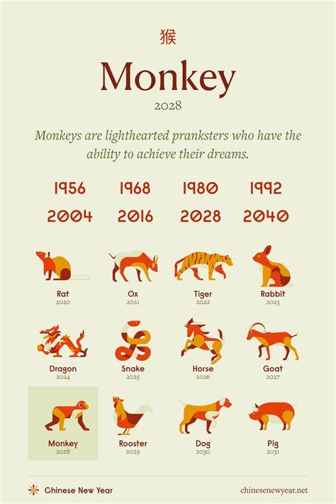 chinese calendar monkey personality