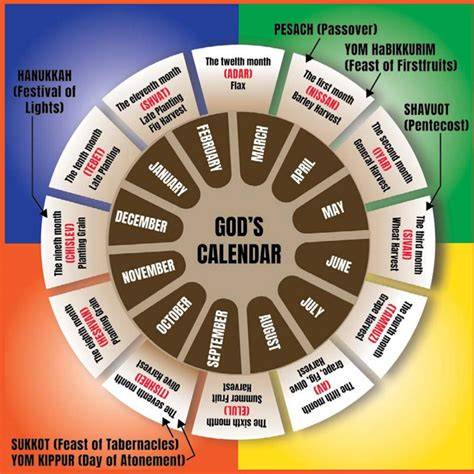 The Bible Calendar