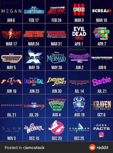 digital movie release calendar