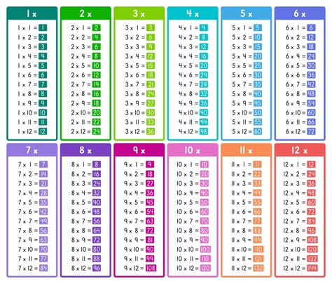 Time Table Chart Printable