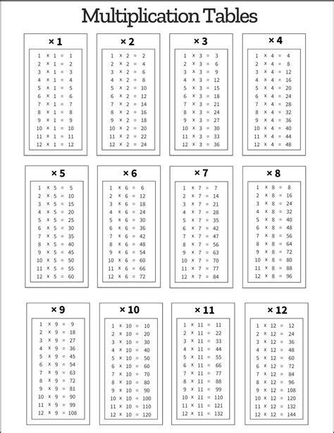 Times Table Printable Pdf