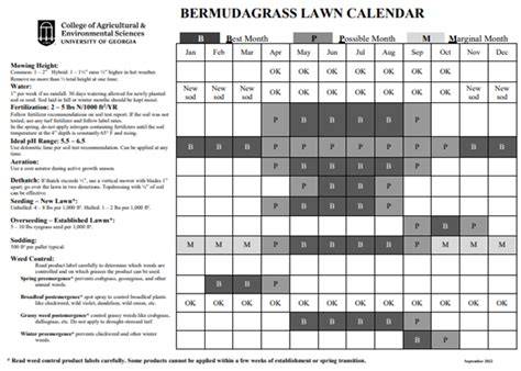 Uga Bermuda Grass Calendar