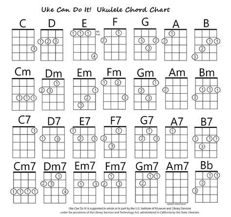 Ukulele Chords Printable Chart