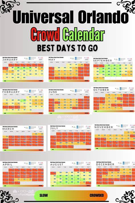 Universal Orlando Crowd Calendar 2025