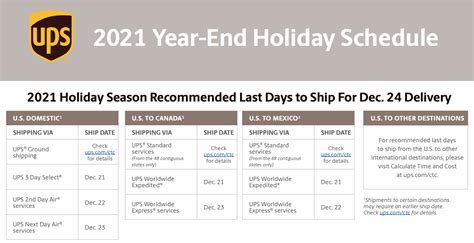 Ups Holiday Calendar 2025