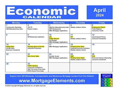 Us Economic Calendar April 2025
