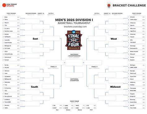 Usa Today Printable Bracket