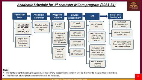 Usf Mcom Academic Calendar