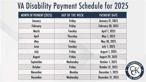 Va Disability Pay Calendar 2025