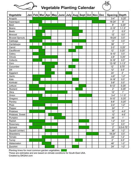 Vegetable Sowing Calendar