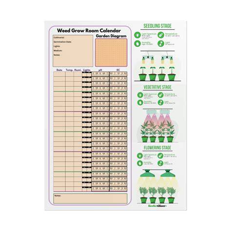 Weed Grow Calendar