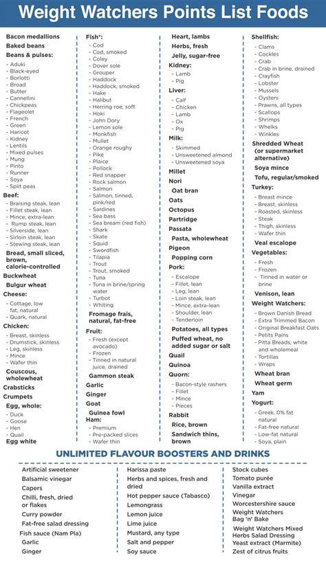 Weight Watchers Points List Printable