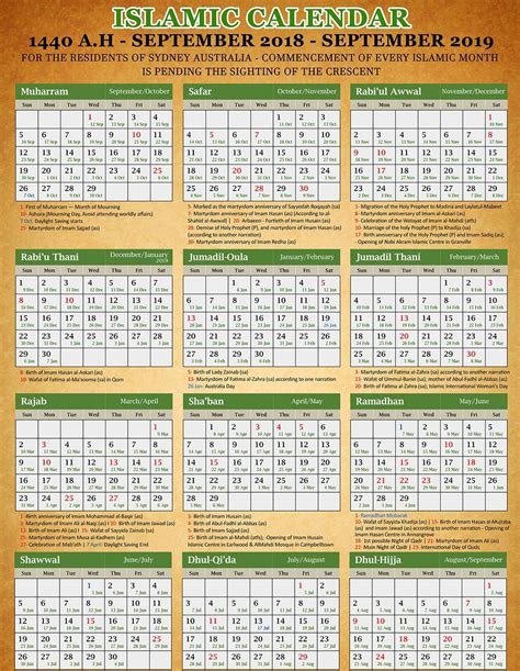 What Date Today In Arabic Calendar