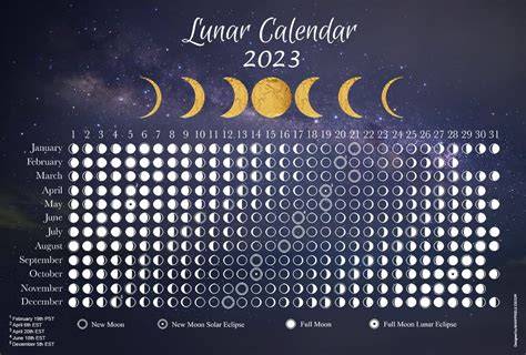 What Is The Lunar Calendar