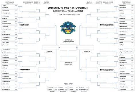Women S Bracket 2025 Printable