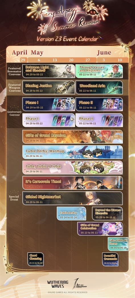 Wuwa Event Calendar