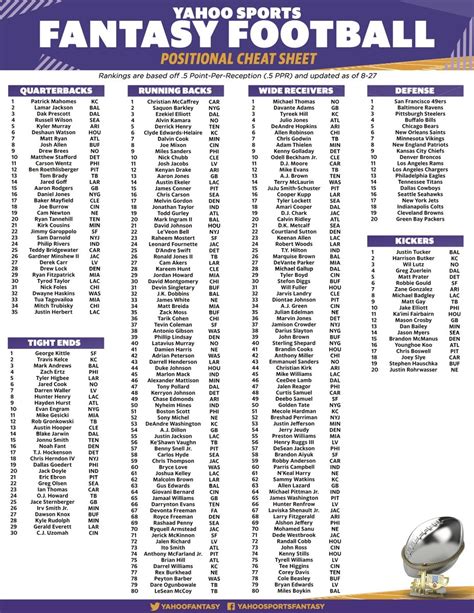 Yahoo Fantasy Football Rankings Ppr Printable
