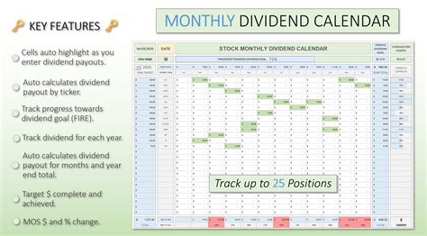 Ymax Dividend Calendar